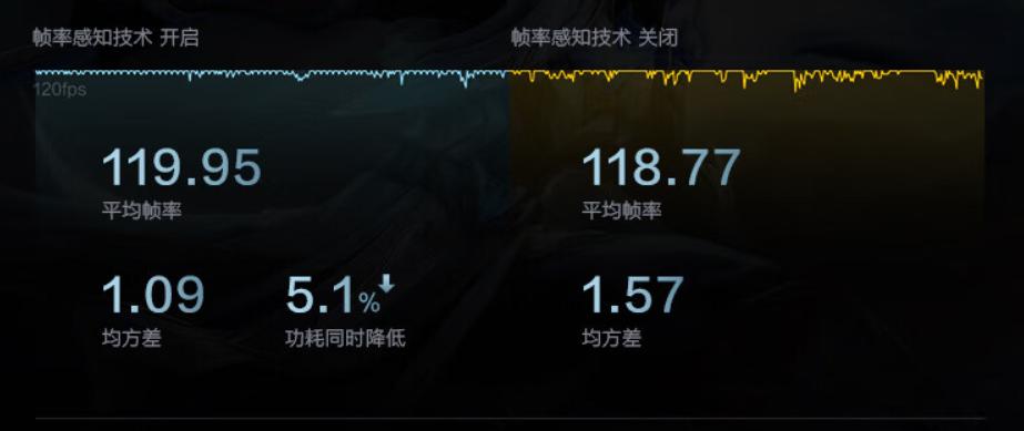 iqoo11s是闪充还是快充,200瓦闪充有多快