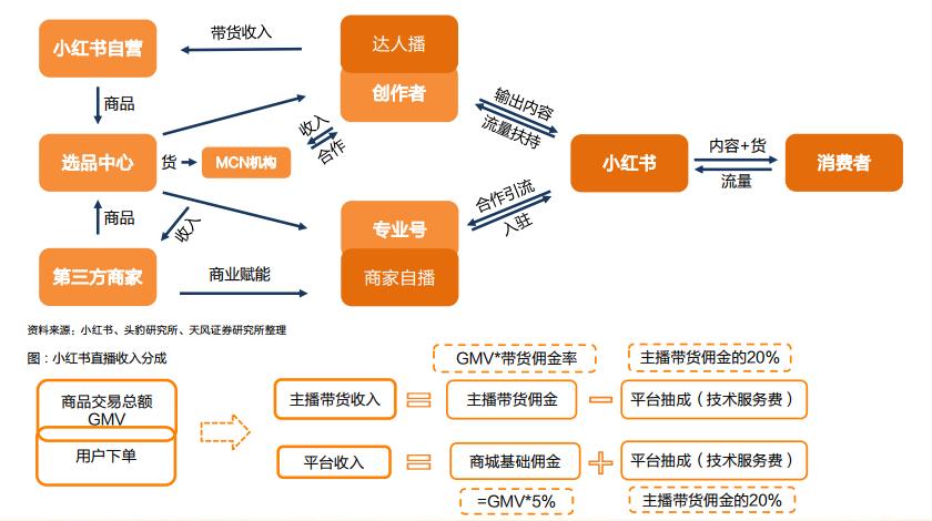 小红书比较火的类目,小红书可以选择几个类目