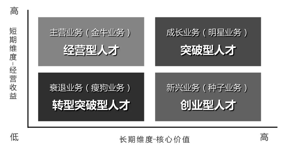 鎬庢牱绠＄悊浼樼浜烘墠,濡備綍鏈夋晥鎻愬崌浜烘墠绠＄悊