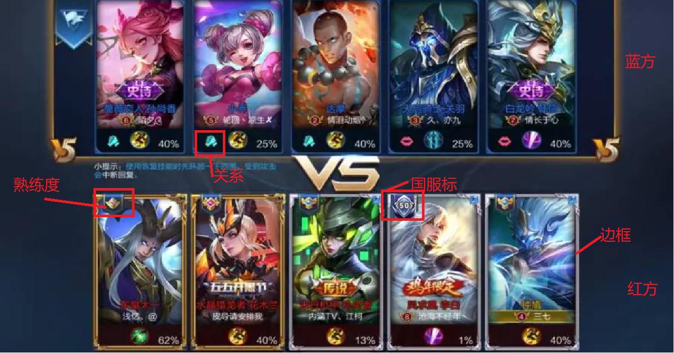 王者荣耀神话熟练度加载页面,王者荣耀加载页面的数字代表什么