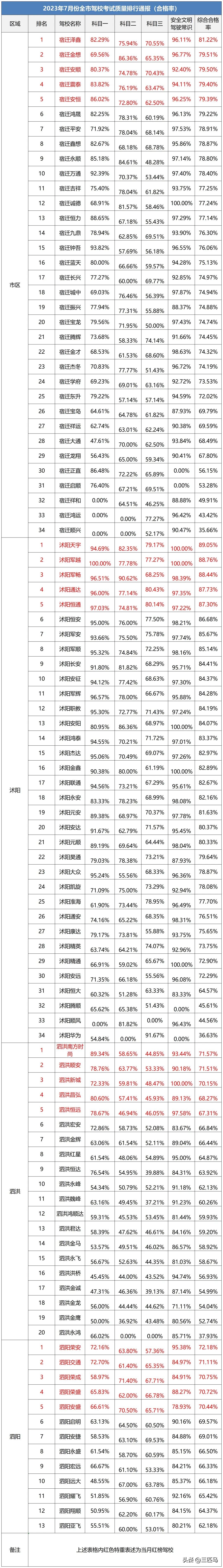 沭阳通达驾校最新信息,沭阳查驾校了吗