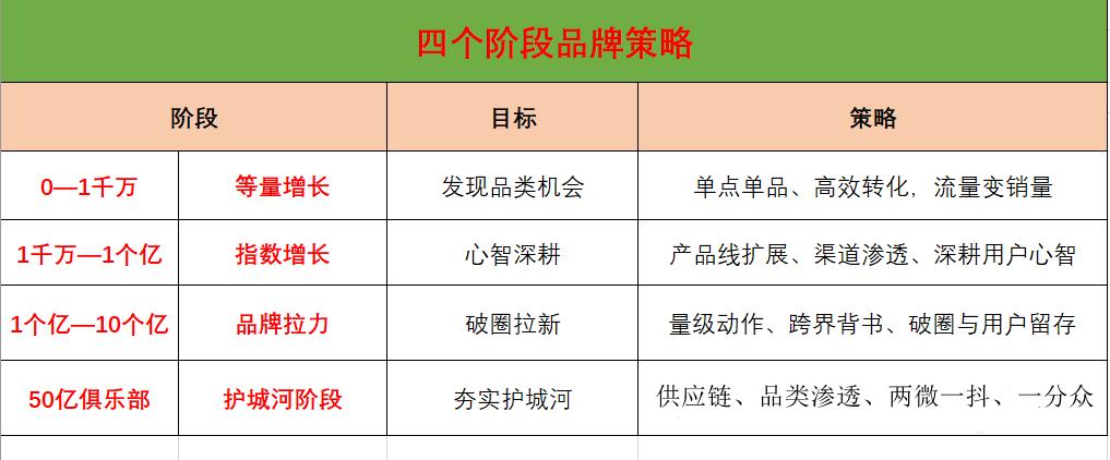618防剁手指南之种草篇,618品牌福利种草