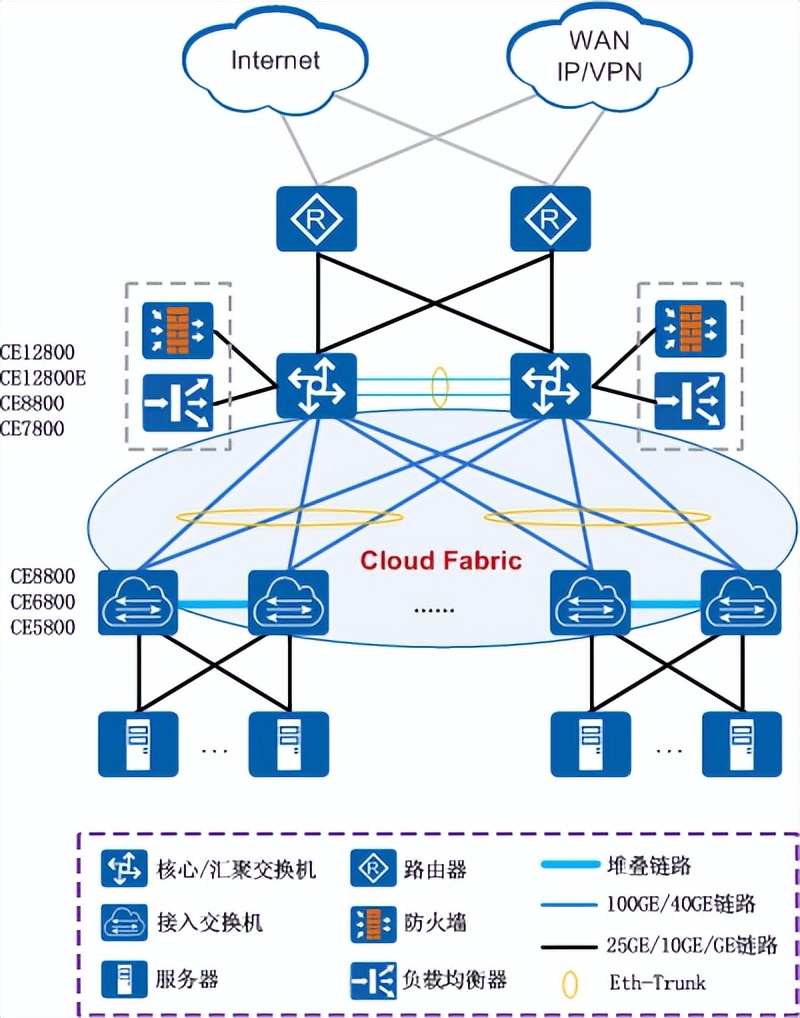 华为交换机配置命令汇总,多台交换机如何串联汇总