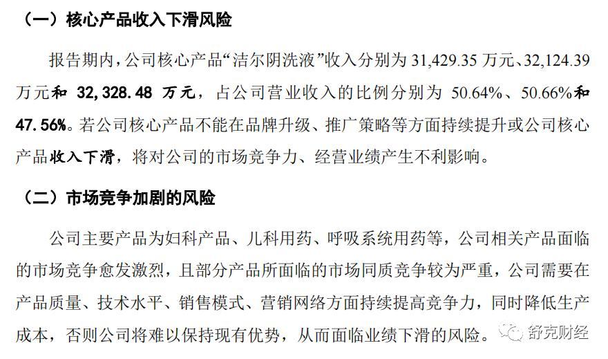 恩威医药IPO：产品单一被踢出医保、内控缺失、研发投入行业垫底