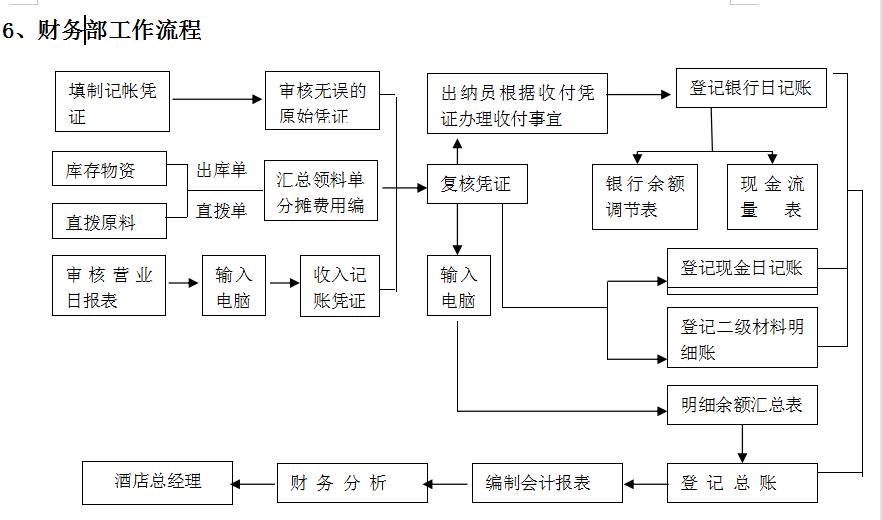 财务总监工作流程及注意事项,财务总监的工作要求或技能有哪些
