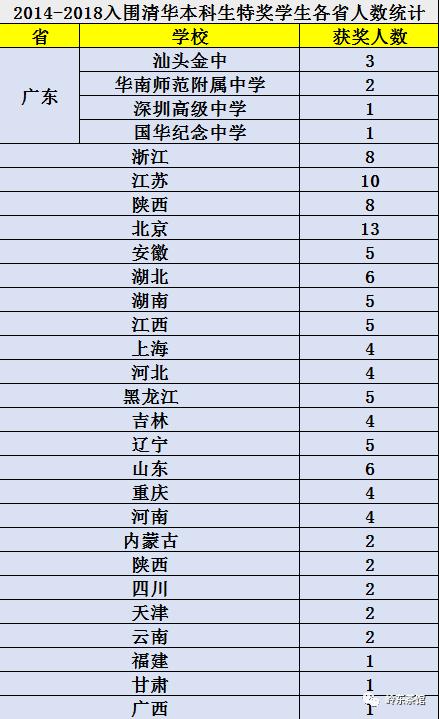 广东生源在内地受欢迎吗,广东海洋大学生源