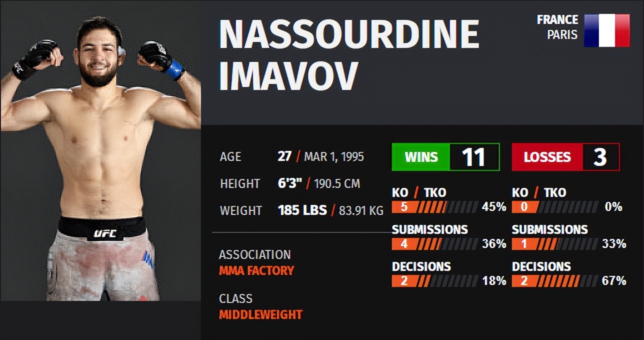 ufc格斗之夜198比赛对阵时间表,ufc格斗之夜218期预测