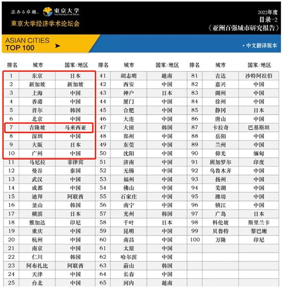 在马来西亚买房有什么好处,马来西亚买房好还是泰国好