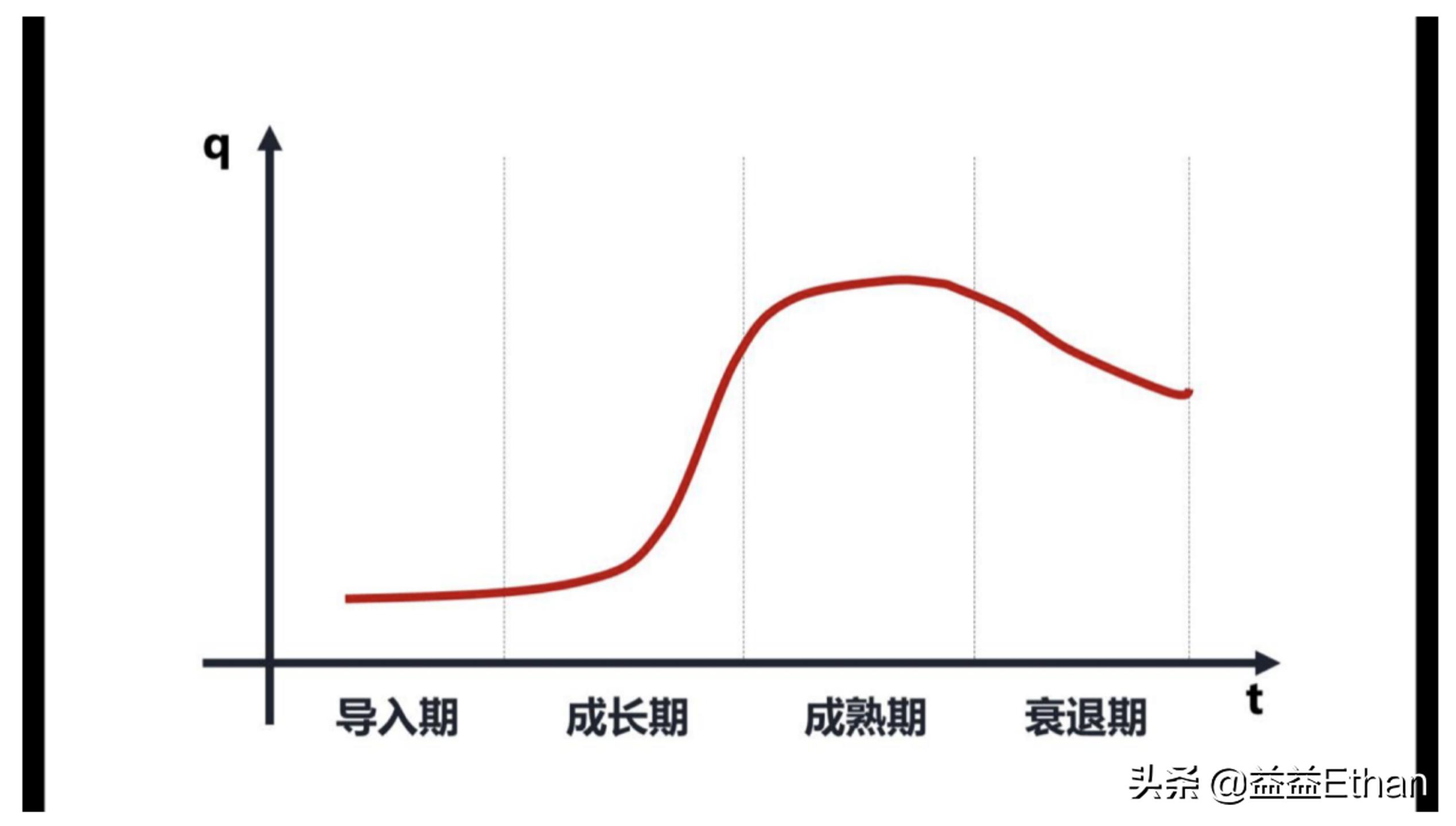 股市里的6大行业,如何了解股市各行业