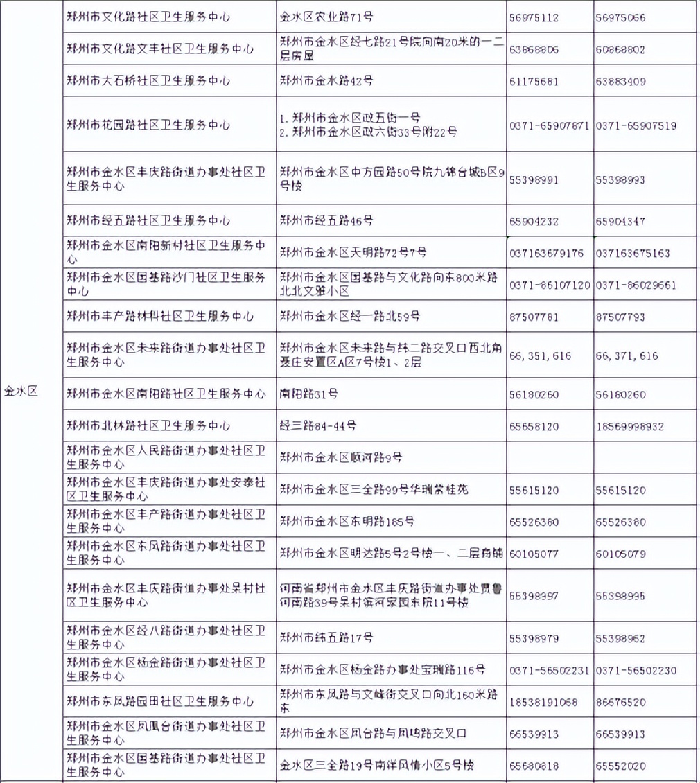 截至5月24日郑州市最新出行政策汇总/郑州18家医院就诊指南/市定点救治医院11部服务电话公布