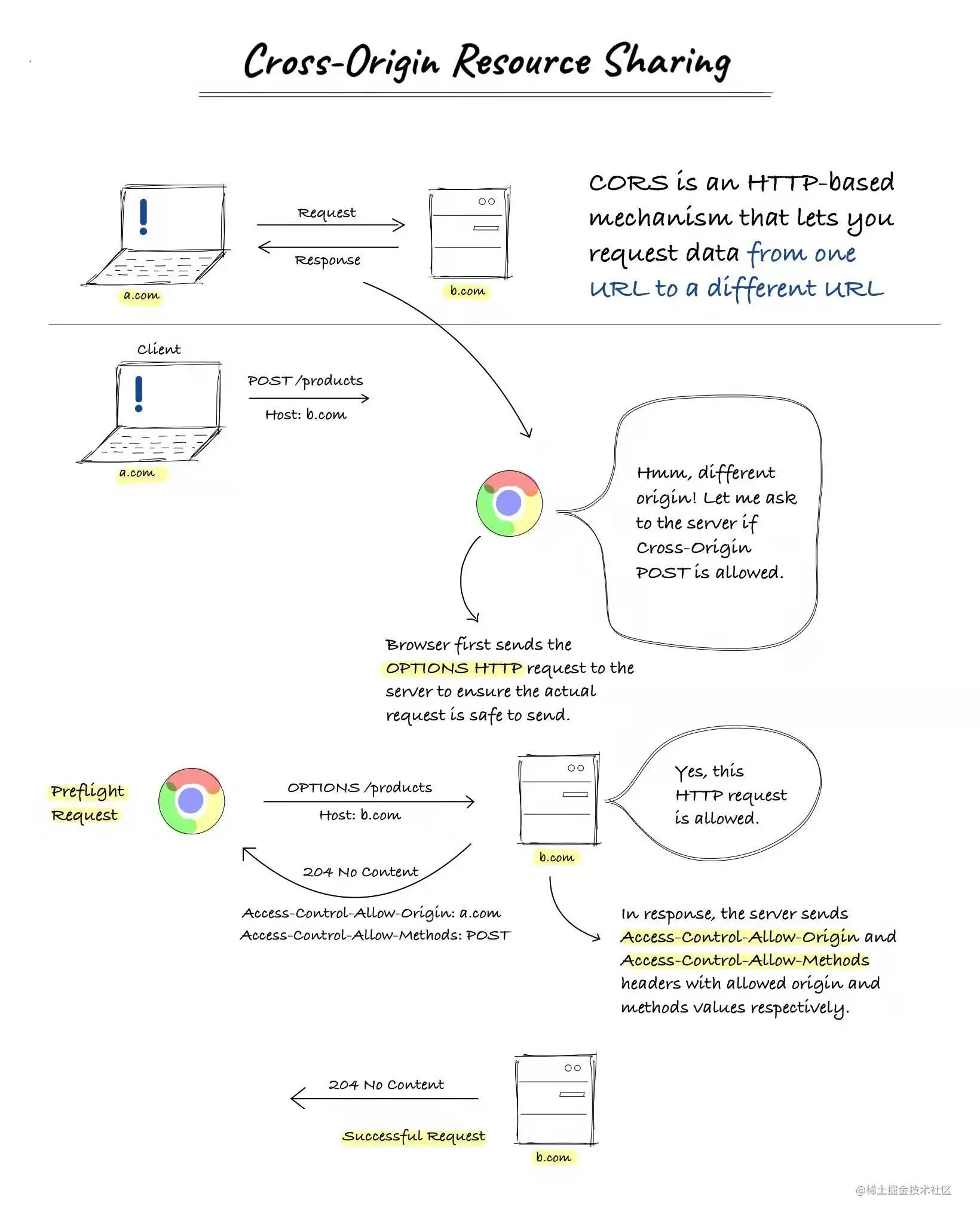 bug现场谜之总不能告诉客户你要按F12,打开控制台吧？,跨域详解