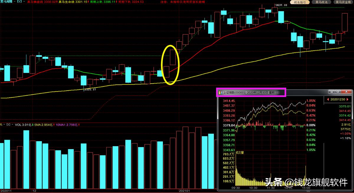 每日股市策略完整版,机构策略短期指数或震荡筑底