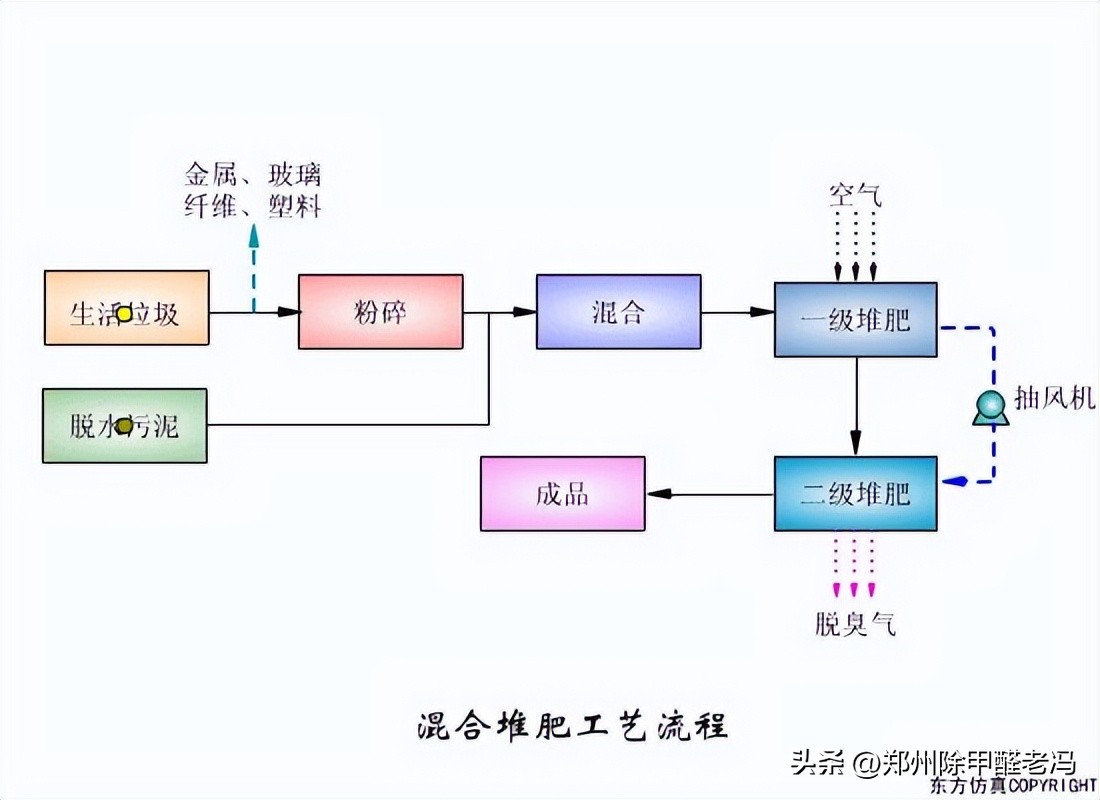 污水处理平板膜运行原理示意图,污水处理厂臭氧原理及注意事项