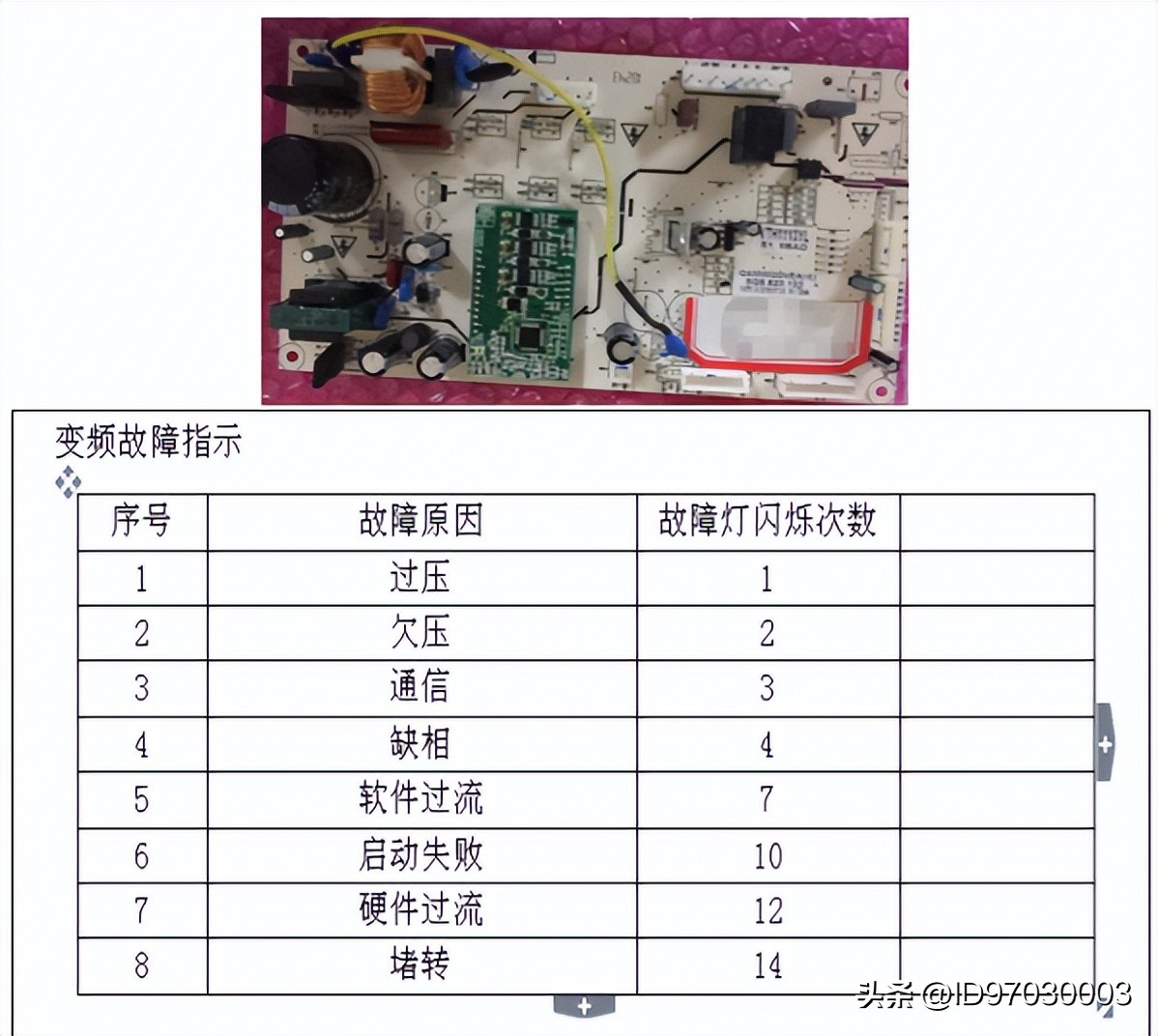 小BIU冰箱维修故障一招搞定！