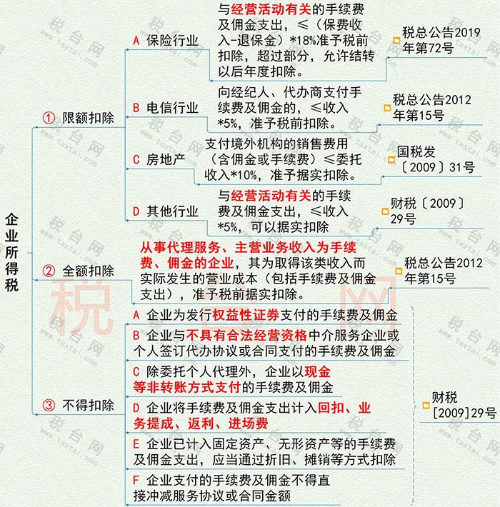 佣金税费应该谁承担,个人收取的佣金如何缴税