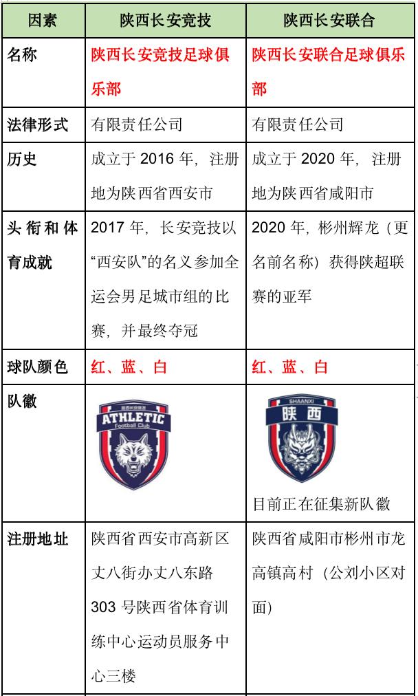 陕西长安联合切莫踩了体育继承者的雷