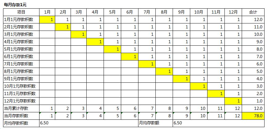 102008N关于年化系数的最新研究发现