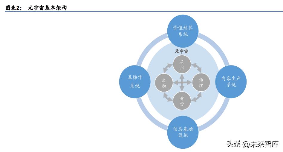 元宇宙技术创新点,元宇宙和多元宇宙