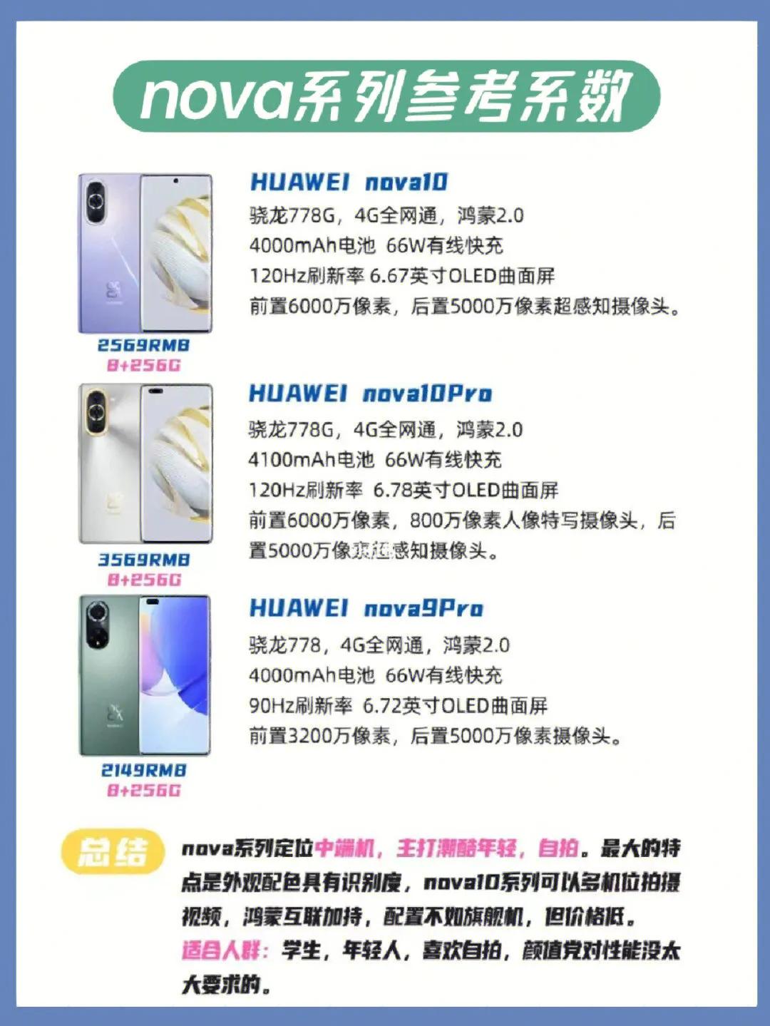 华为mate30系列参数对比,华为智慧屏v系列和s系列对比