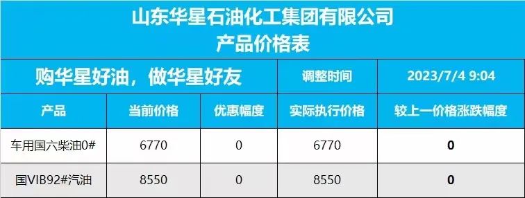 油品批发价格查询公众号哪个好,油品批发市场价格表