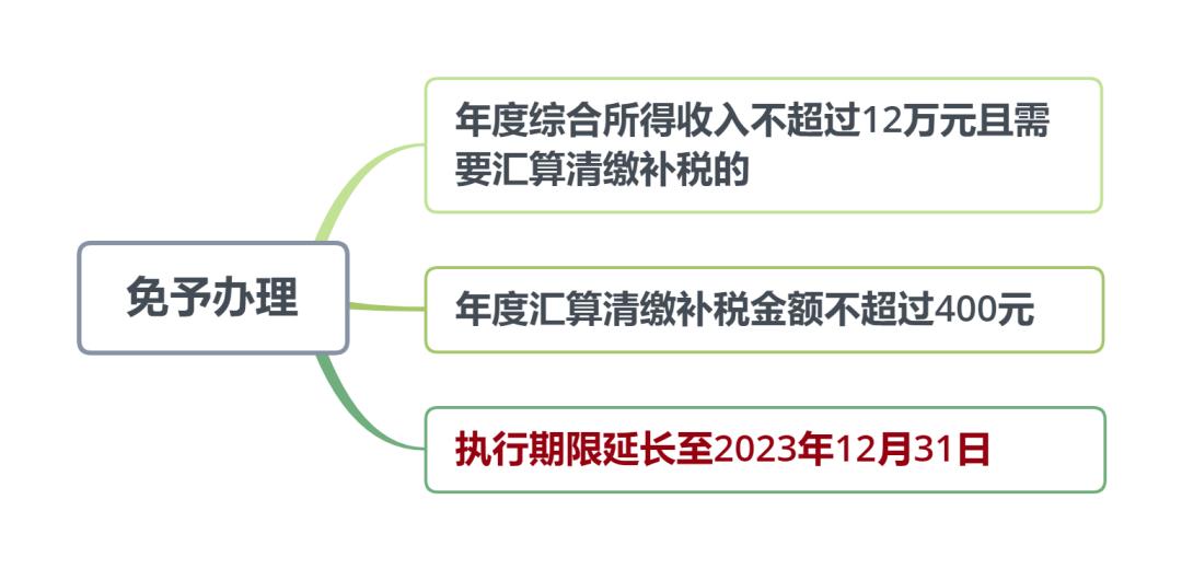 巧思益财税企业如何做税务筹划,巧思益财税通