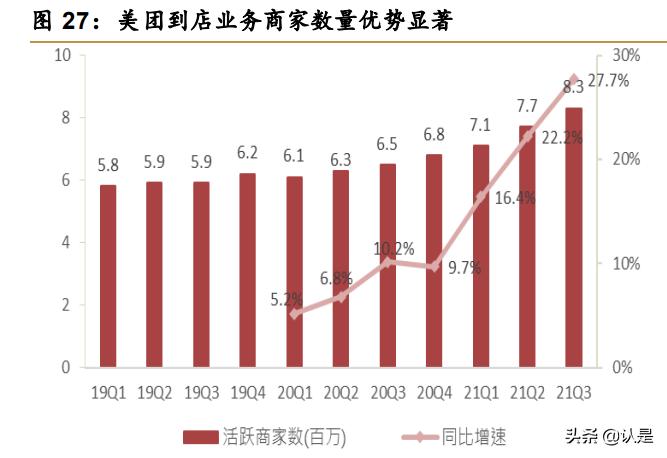 美团o2o解析,美团o2o模式的分析