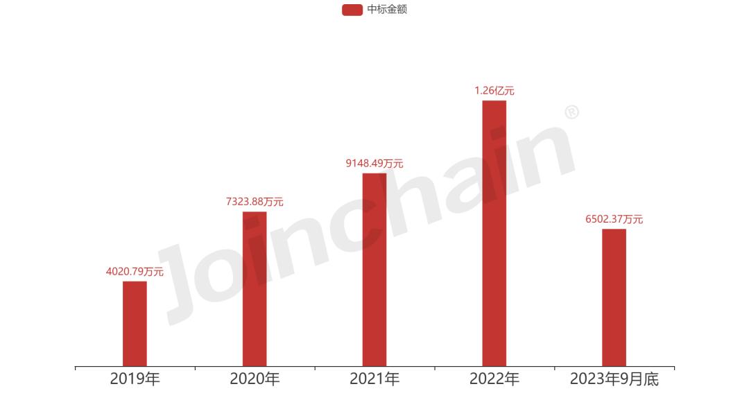 深圳普门科技有限公司资质,深圳普门科技股份有限公司证书