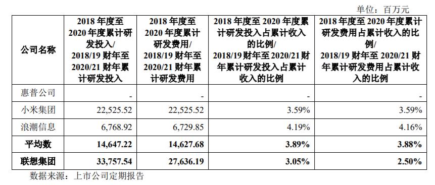 联想集团下跌了吗,联想pc业务重回世界排名