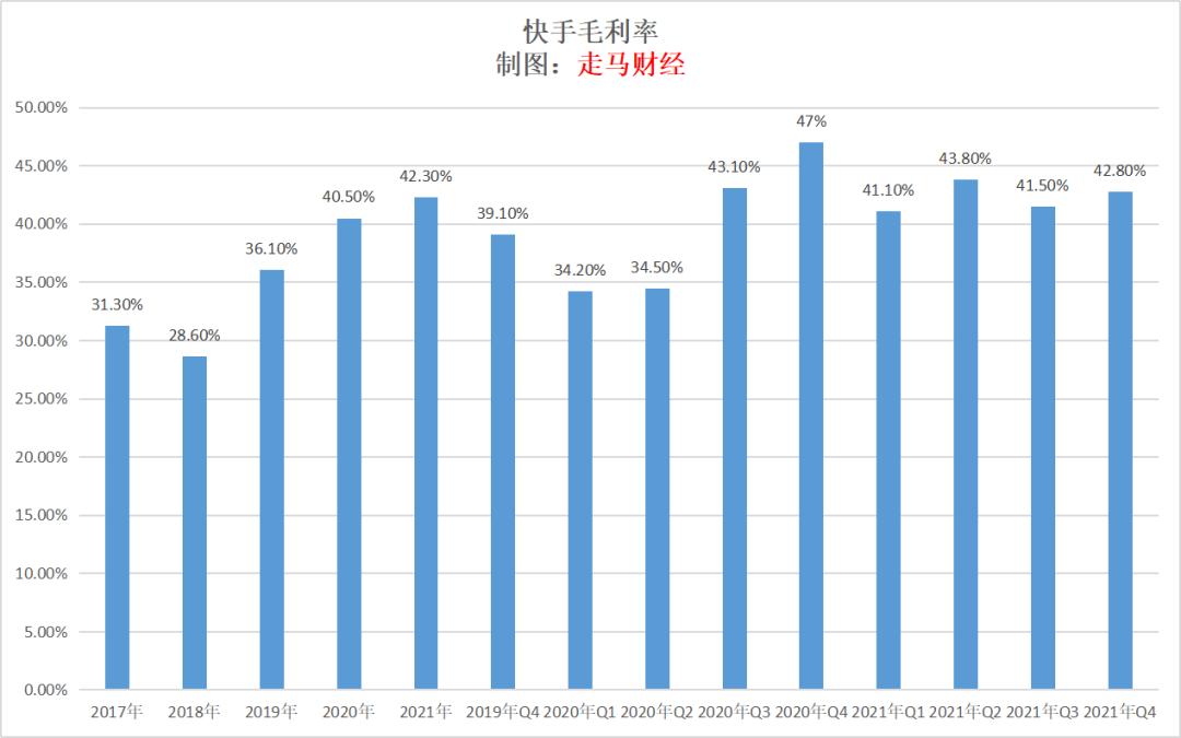 快手的数据分析与发展趋势,快手业绩前瞻
