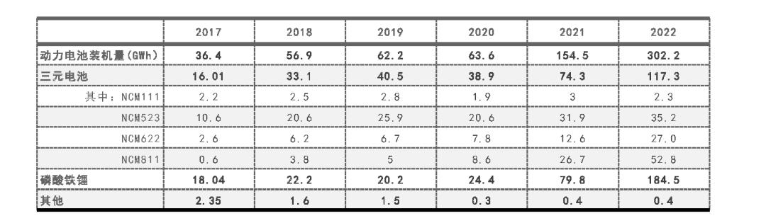 新能源电池回收的前景讲解,新能源电池回收行业现状与前景