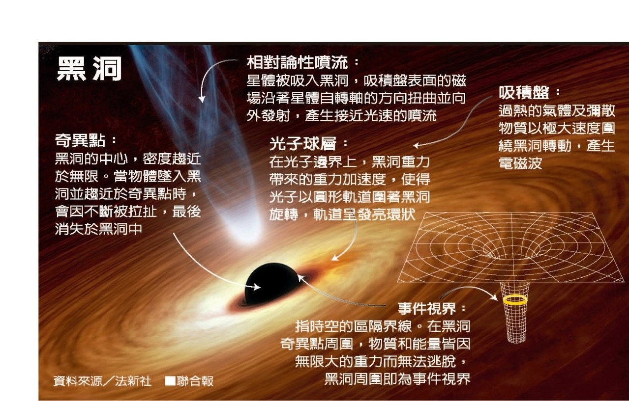 黑洞照片为什么是5500万年前的,黑洞的真实画面是什么样子的