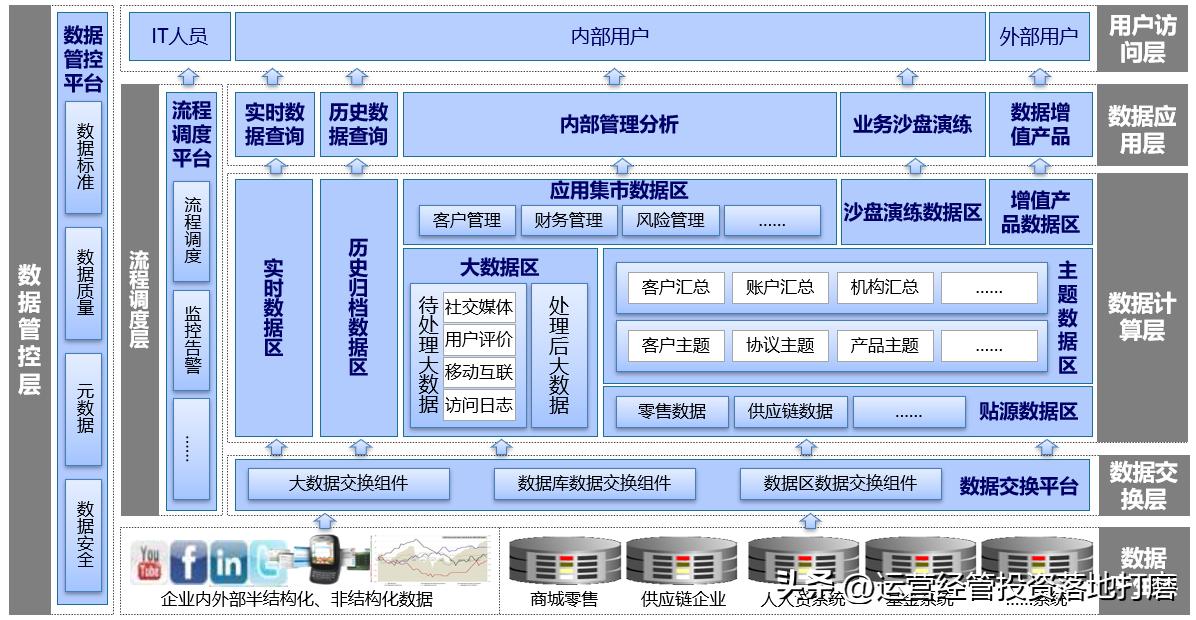阿里补贴100亿数字化转型,阿里数字化转型的经验和启示