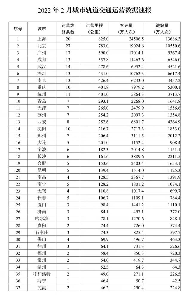 成都的世界之最,成都的非凡之最