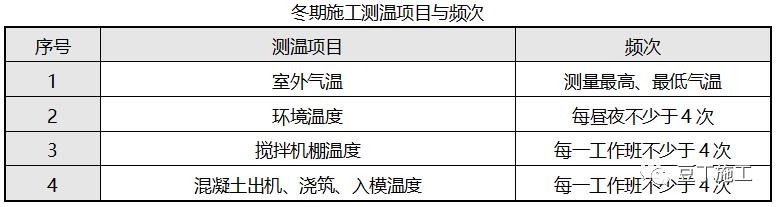 建筑工程越冬维护措施,工程越冬维护方案