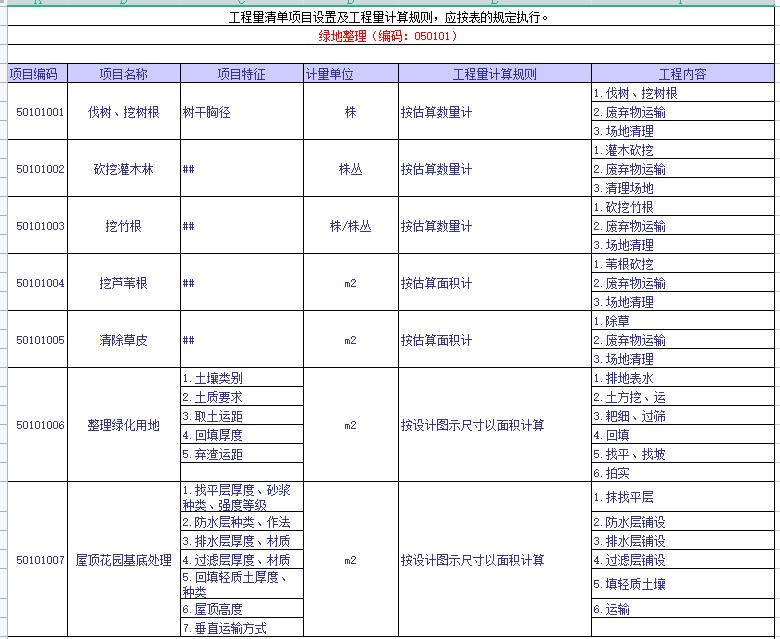 工程量清单计价特点顺口溜,工程量清单计价中措施费包括哪些