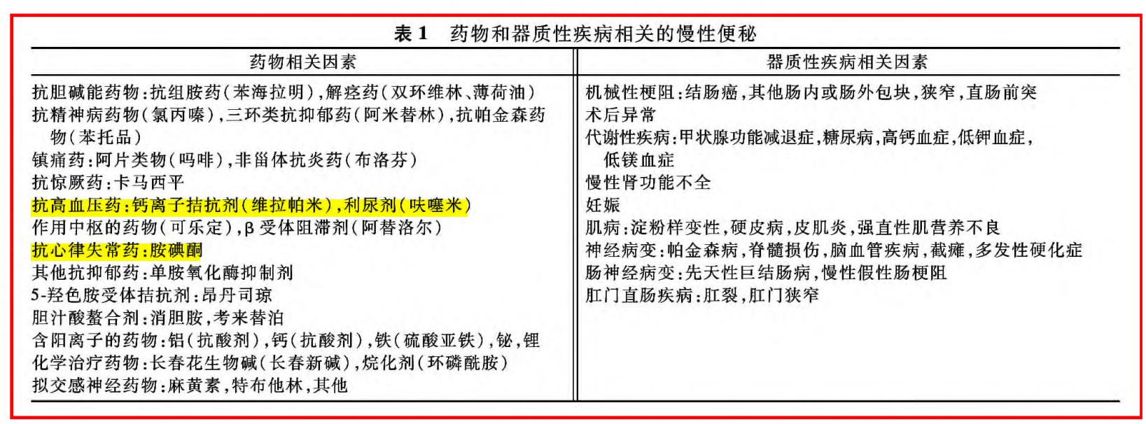 乳果糖口服液最快通便的方法,乳果糖口服液通便效果如何
