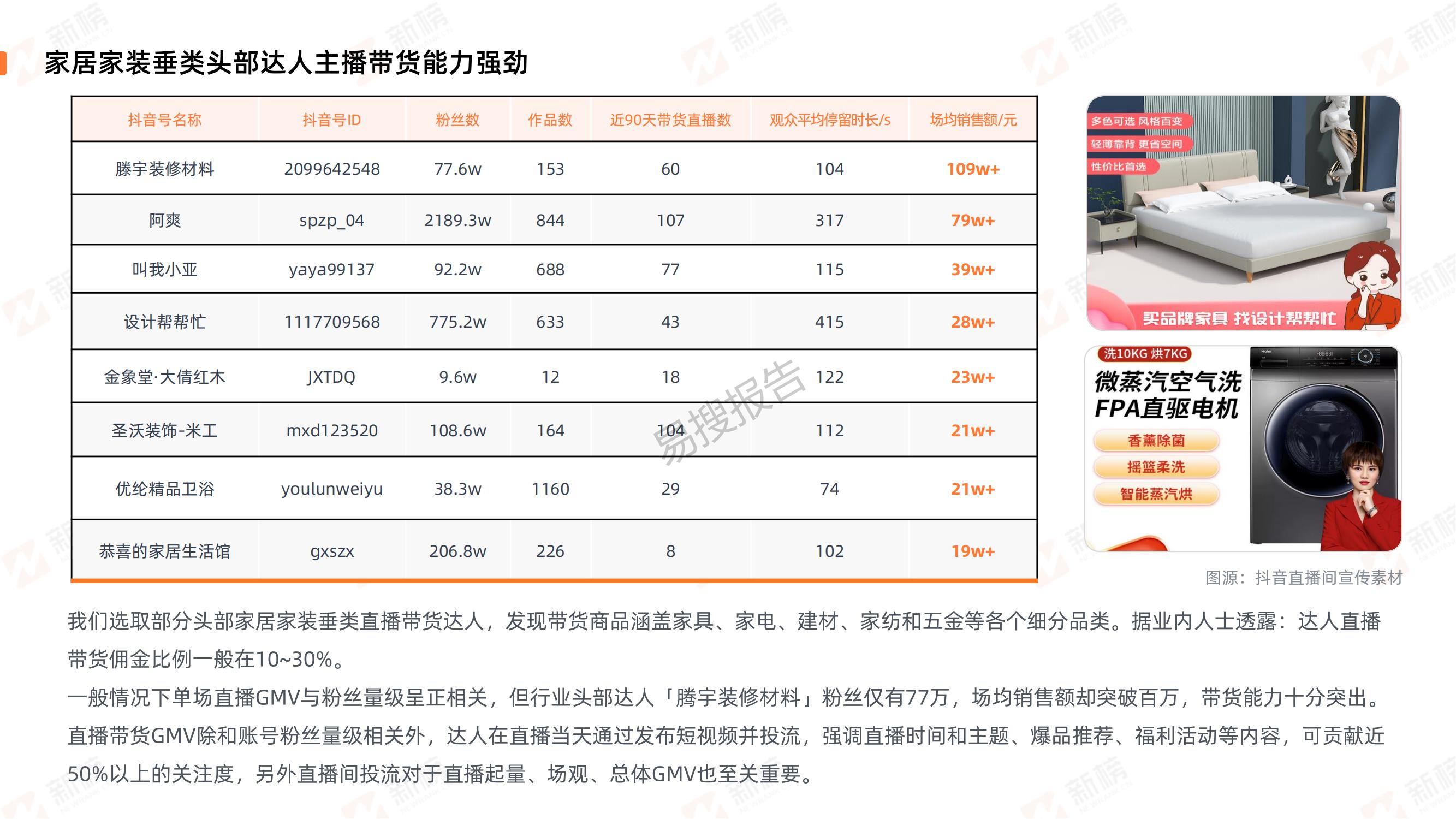 装修行业直播营销趋势,家装直播行业现状