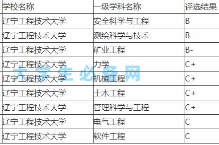 70后眼中的大学038之辽宁工程技术大学