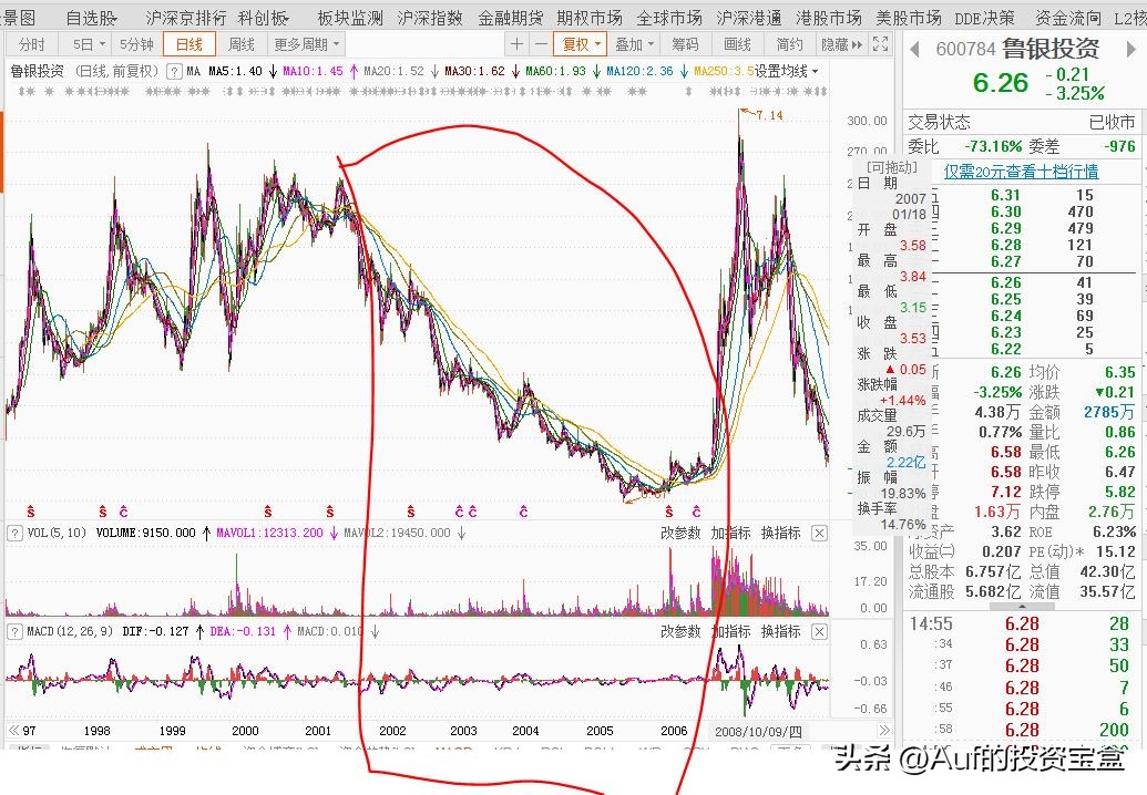股市暴跌和08年危机,21年股市经历了什么