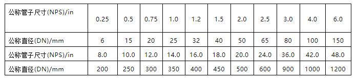 管道支吊架标准图集,支吊架标准图集