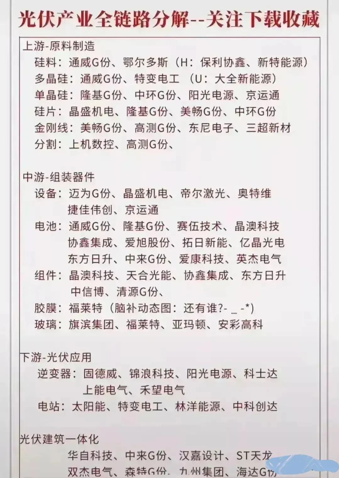 一份具有爆发潜力的板块个股名单,五大具有爆发潜力板块及个股