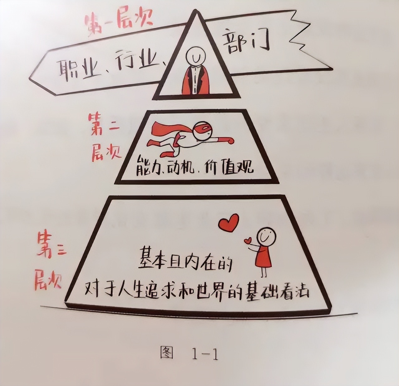 让你重塑职场思维的7本书,一本书解决你的职场迷茫中年倦怠