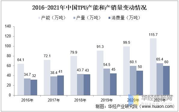 聚氨酯行业发展前景,聚氨酯胶行业发展