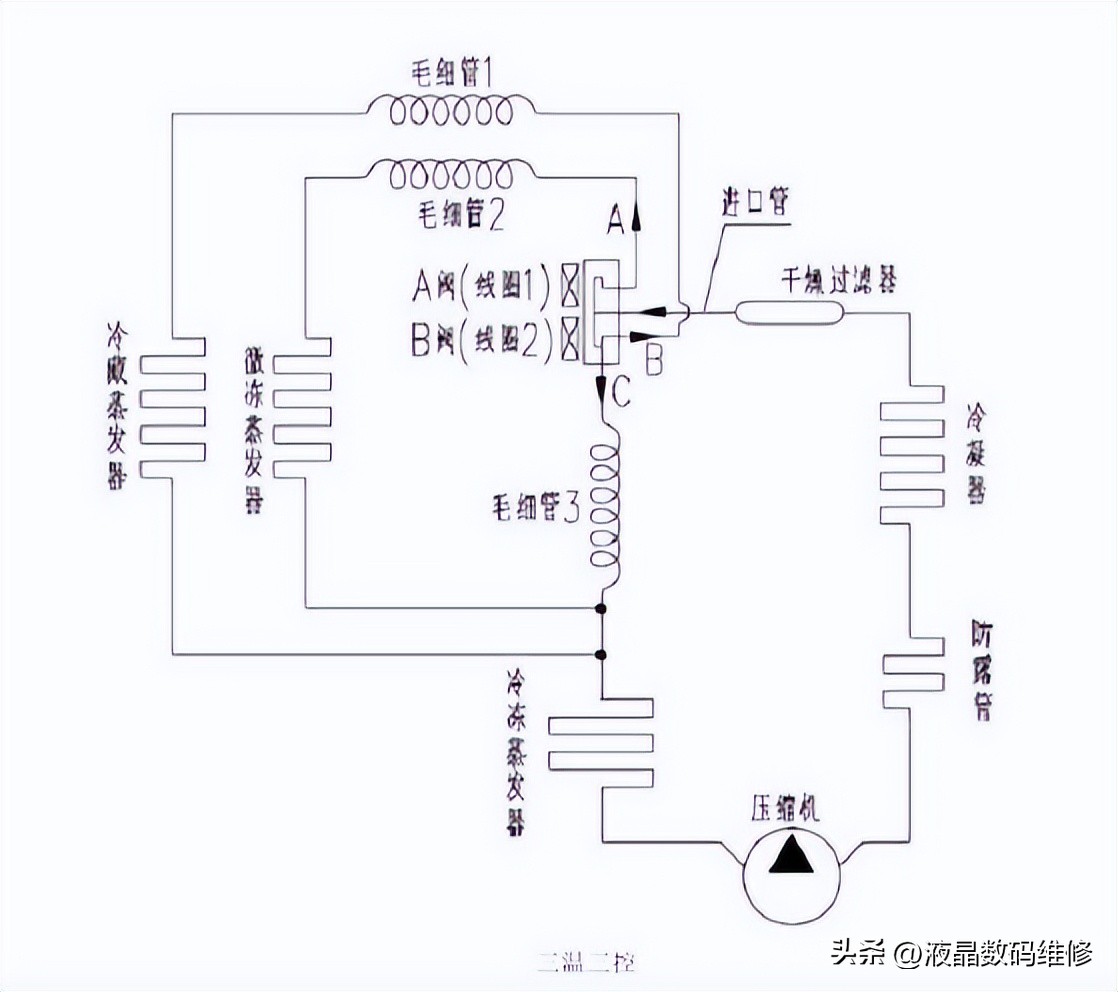 变频冰箱独立温区维修全过程,韩电冰箱怎么调温度图解