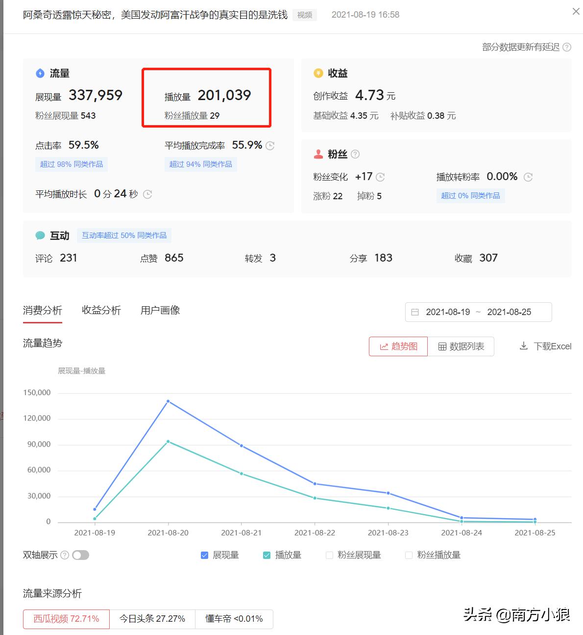 用ai赚钱的软件一天赚400,拍头条怎么赚钱