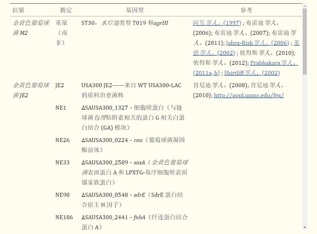 金黄色葡萄球菌的微生物特性,金黄色葡萄球菌的培养特性