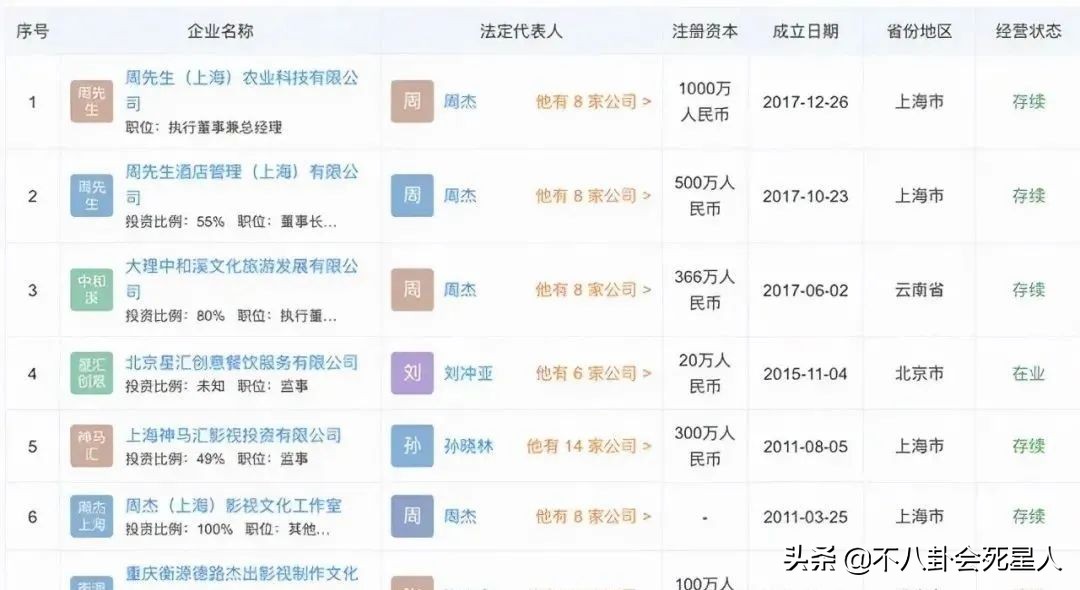 10个过气明星,十大落魄的明星