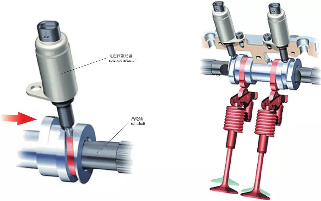 发动机的内部构造名称,发动机模型内部构造