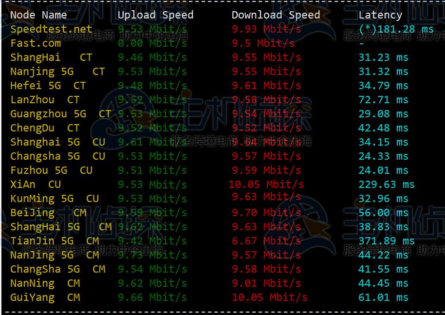 香港云服务器适合做什么,香港云服务器的基本常识有哪些