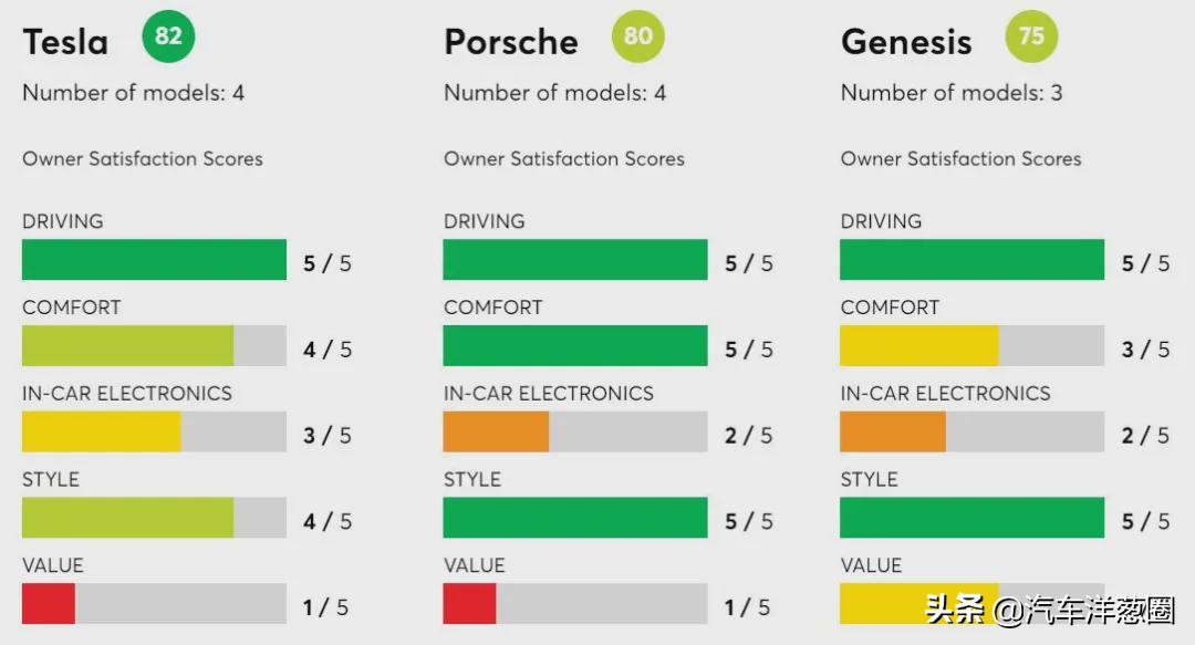特斯拉质量反馈,特斯拉口碑下滑